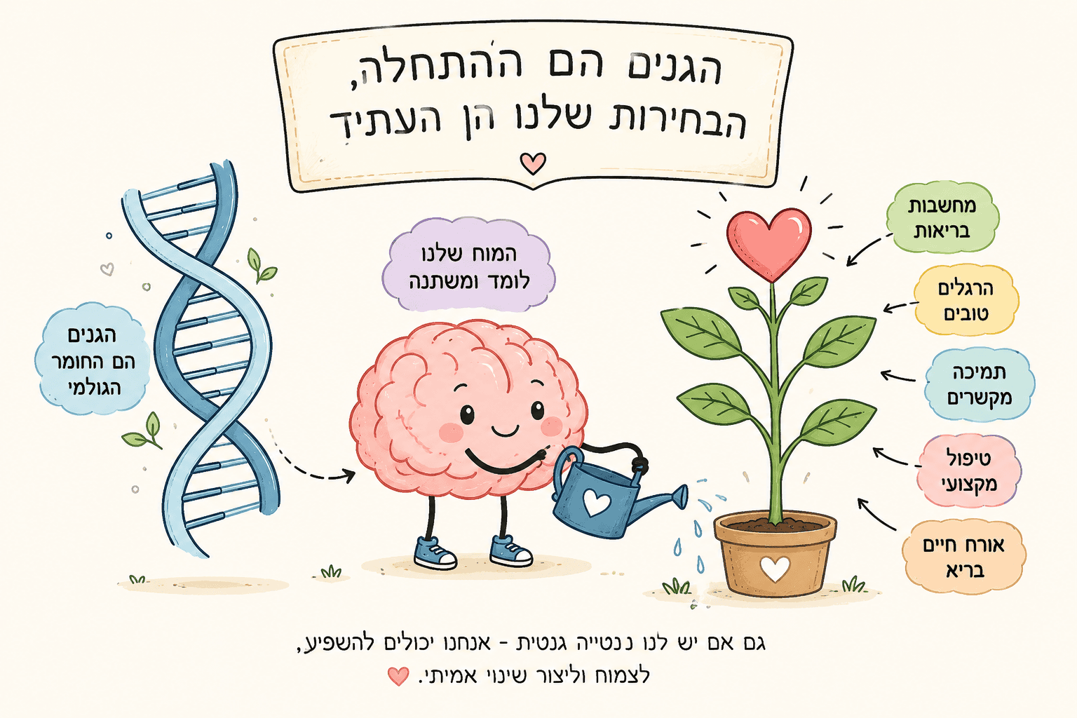 גנטיקה והשפעתה על הנפש - ניתן לשנות את הגנים