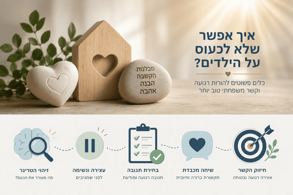 כעסים על ילדים, איך אפשר שלא לכעוס על ילדים.