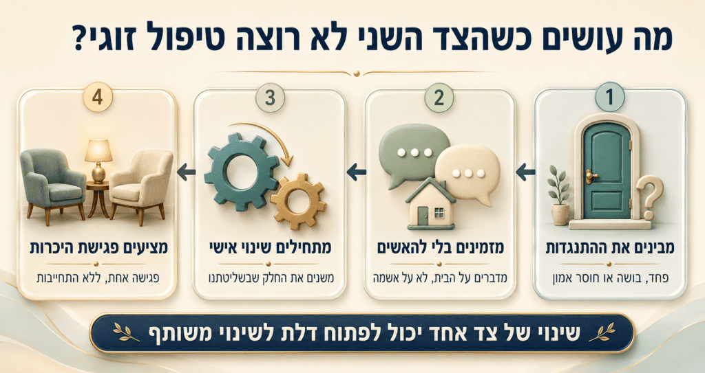 איך עושים טיפול זוגי כשהצד השני לא רוצה טיפול זוגי?