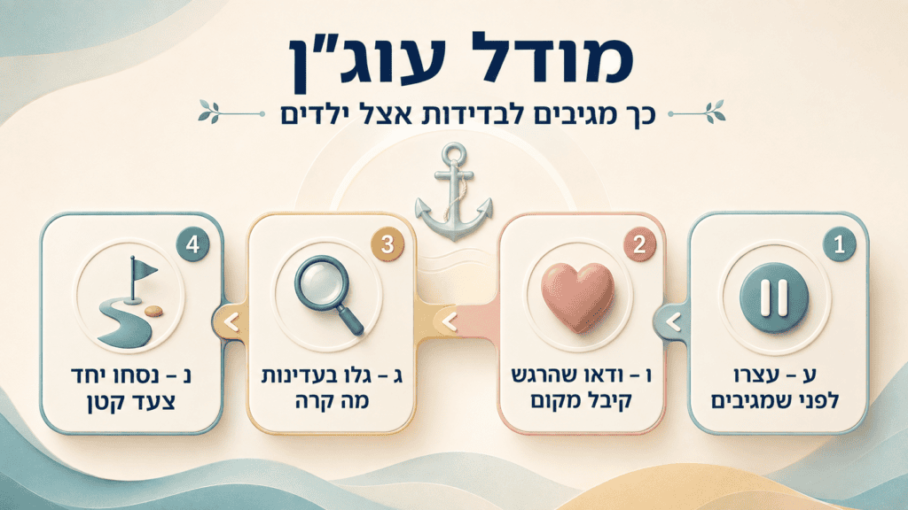 מודל עוגן - כיצד להתמודד עם בדידות אצל ילדים