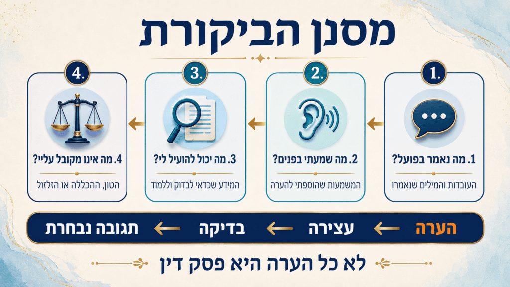 למה אני כועס כשמעירים לי?
מסנן הביקורת – ארבעה שלבים לקבלת הערה בלי להתפרץ