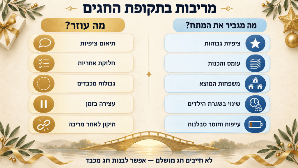 טבלת מריבות בתקופת החגים